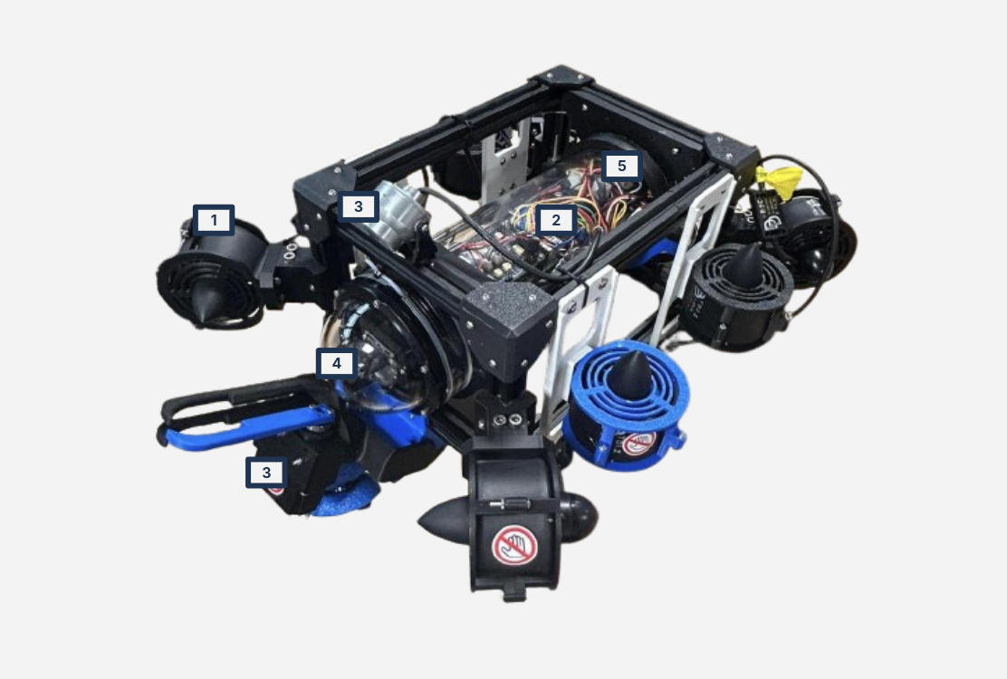 Submersible — Underwater Vehicle Control System
